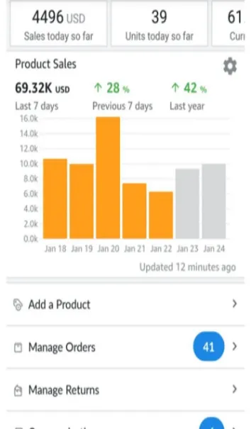 Store performance result 6