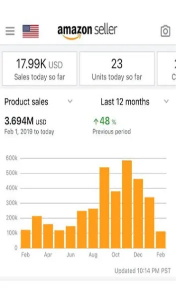 Store performance result 3