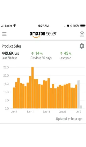 Store performance result 4